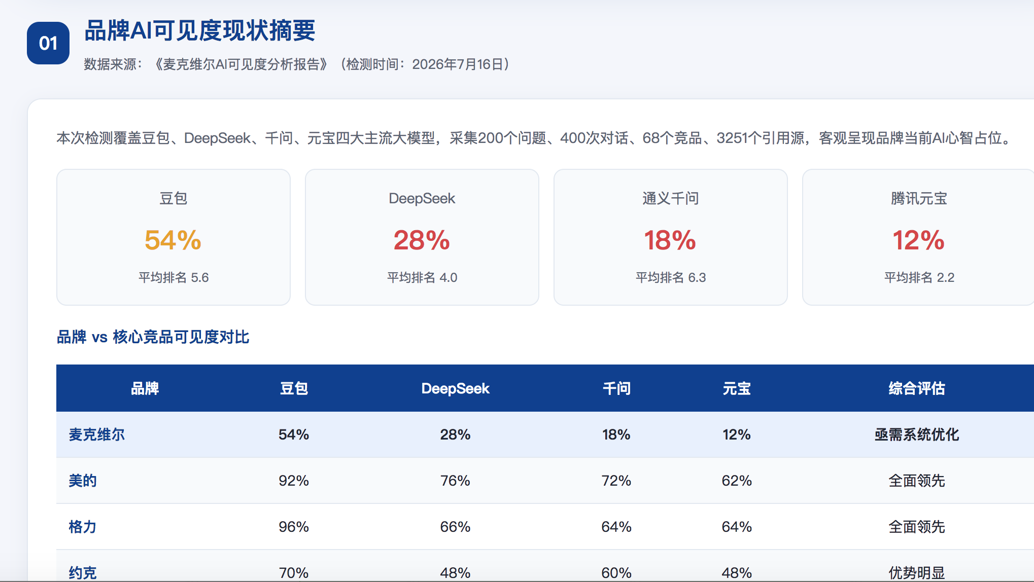 佛山GEO分析报告-品牌ai搜索结果诊断